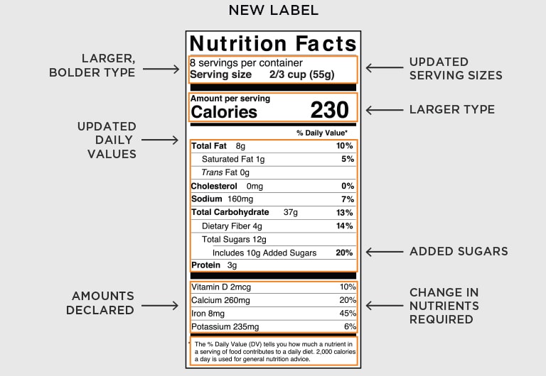 Лейбл перевод. Nutrition Label. Nutrition facts Label. FDA Nutrition facts. FDA этикетка.
